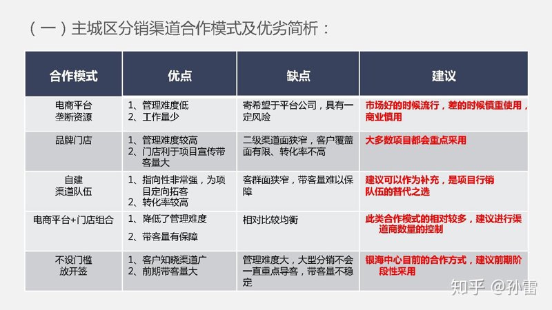 商铺租赁合同2025最新版:如何在商业竞争中占据优势