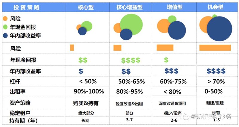 楼盘营销中心最后会拆除吗？一个有趣的问题，引发了诸多房地产从业者的讨论。今天我们就来聊聊这个话题。