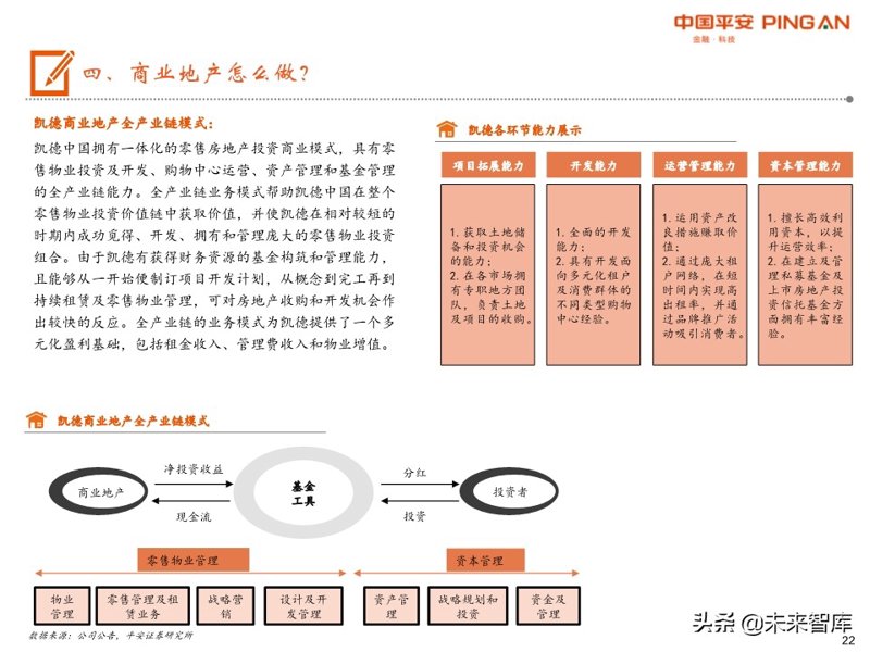 工具推荐类:楼盘营销策划工具盘点