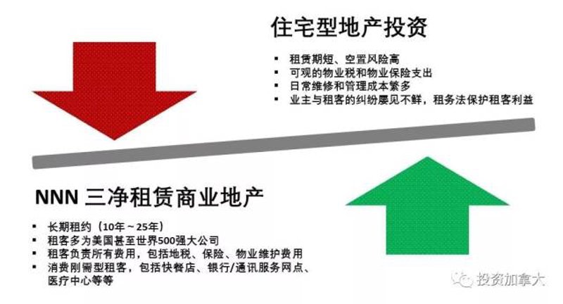 房产代理费收费标准：如何合理选择与支付