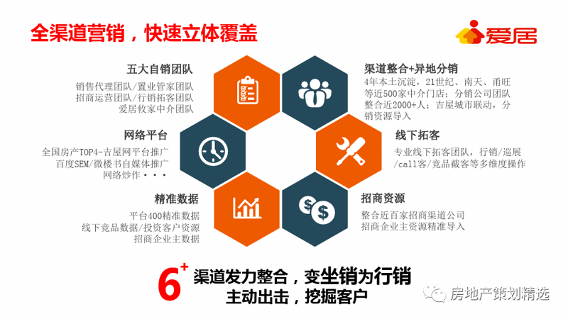 商业地产投资，未来可期？