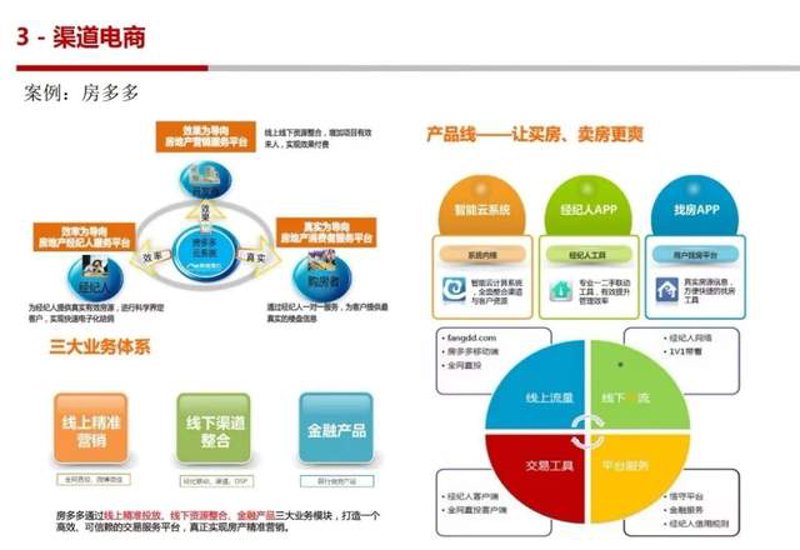 实战攻略:如何高效利用商业地产投资网