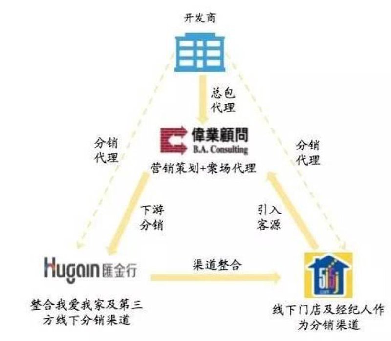 房产代理费收费标准：如何合理制定并执行